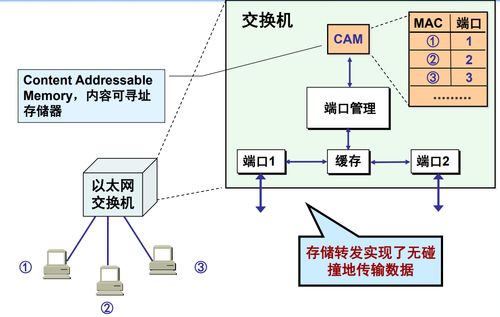 网络监听技术 发展、应用与挑战