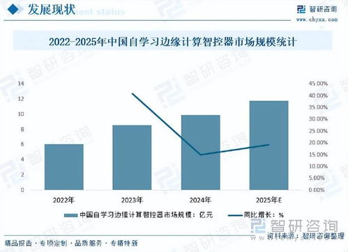 边缘计算智控器行业前景 人工智能驱动下的机遇与挑战